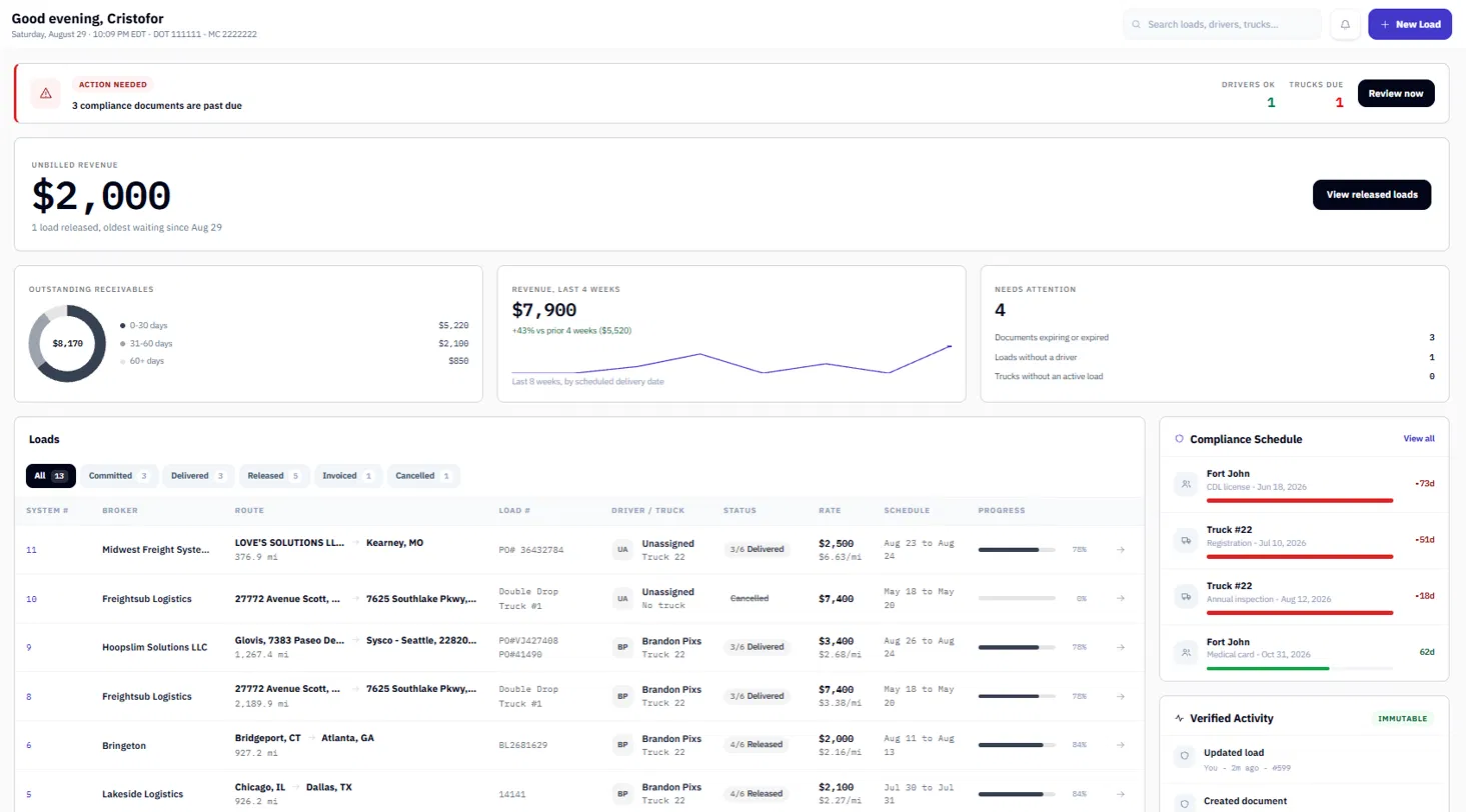Eden One dashboard — loads, revenue, and compliance schedule in one view