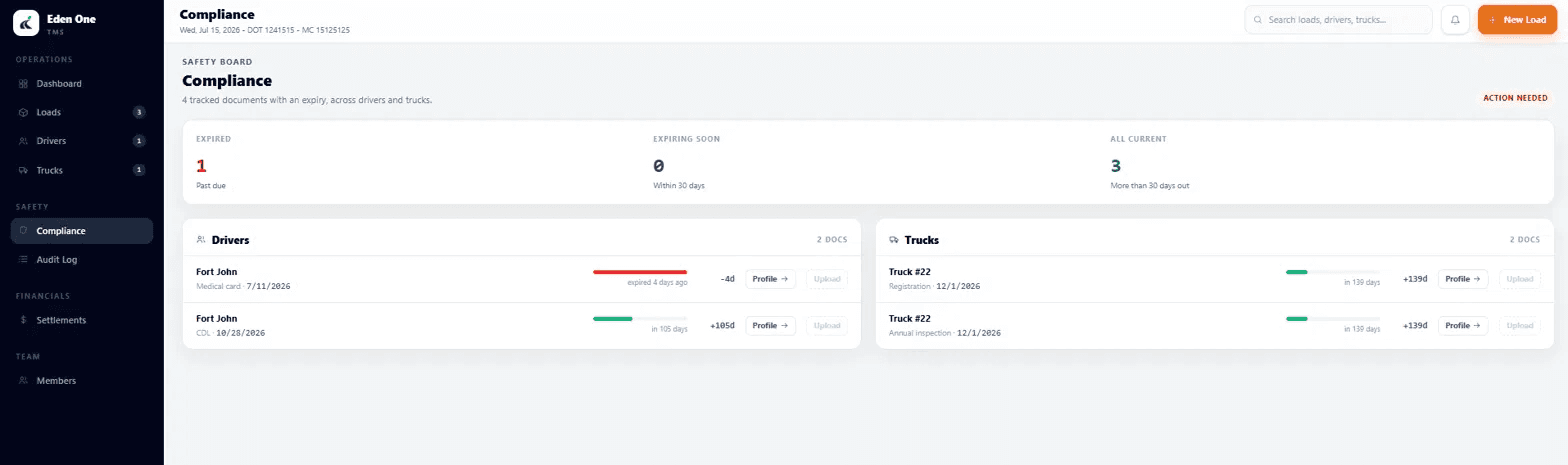 Eden One compliance board — expiring documents at a glance