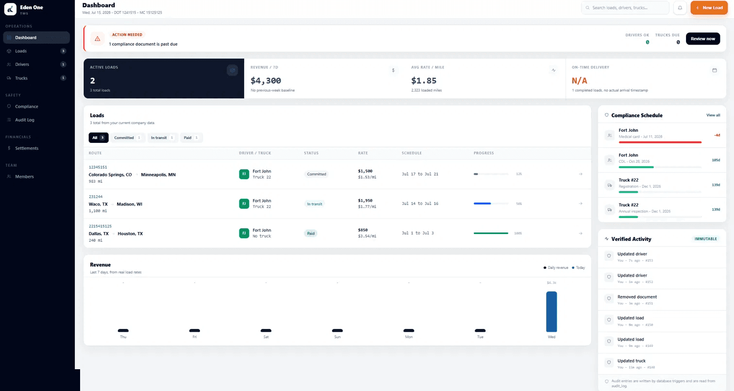 Eden One dashboard — loads, revenue, and compliance schedule in one view
