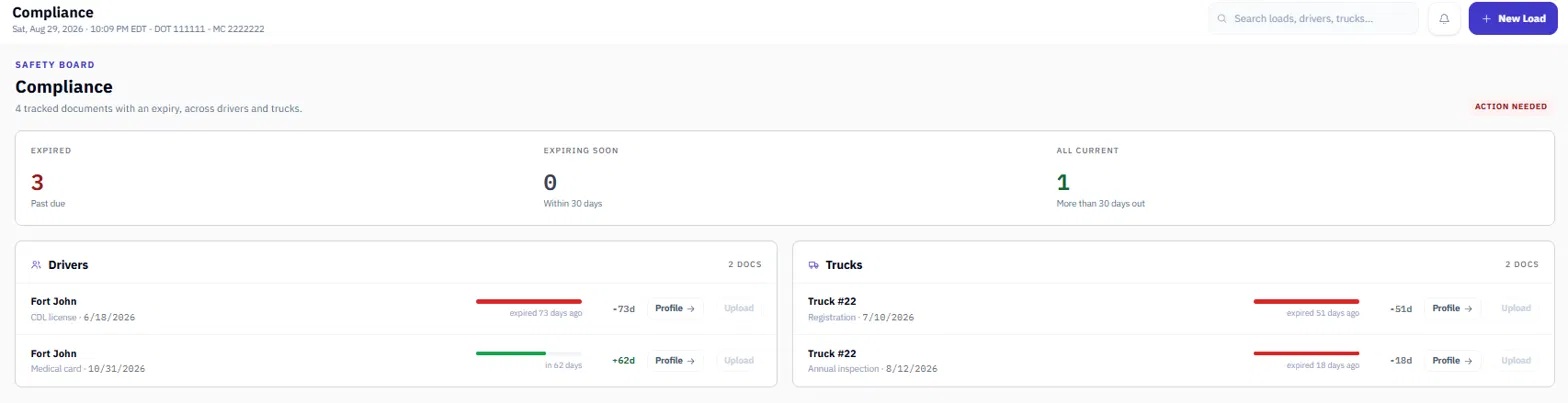 Eden One compliance schedule — CDL, medical and inspection expiry dates by driver and truck